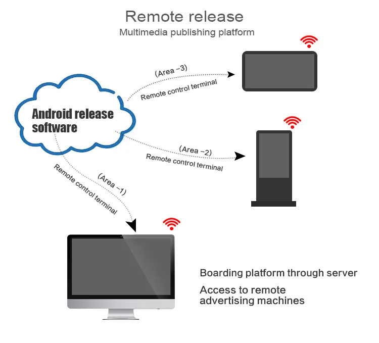 Remote area. Remote area. Remote area habitants. Remote area. Remote village.