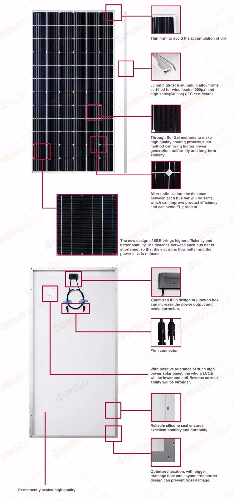 Hanwha Qcells Germany Pv Panel 350 Watt 345 Watt 340w 330 Watt Solar
