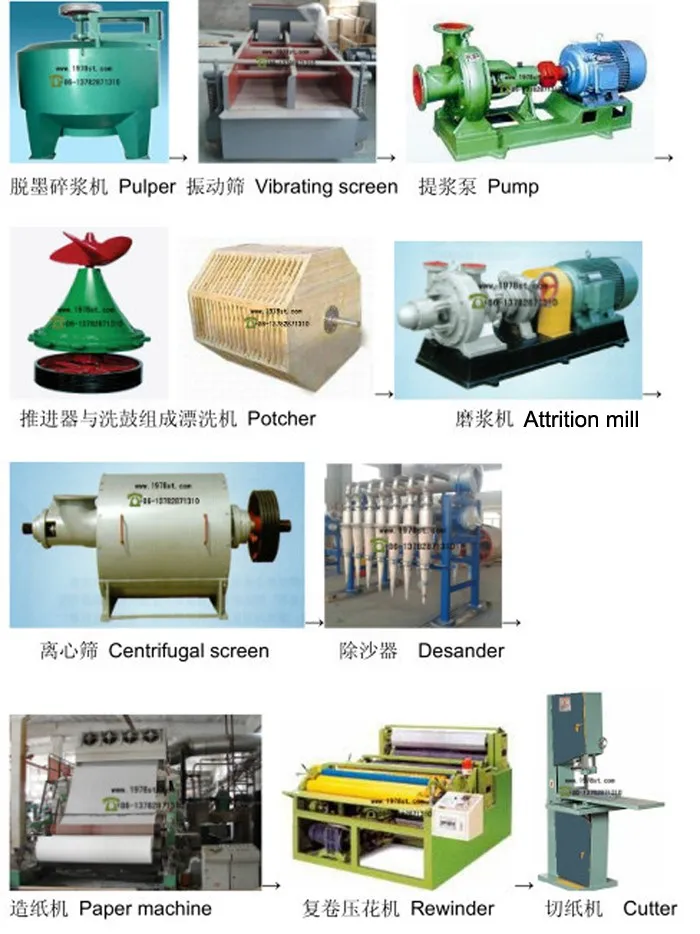 Hot Sale Mini Toilet Paper Tissue Paper Making Machine For Paper Mill Buy Mini Paper Making