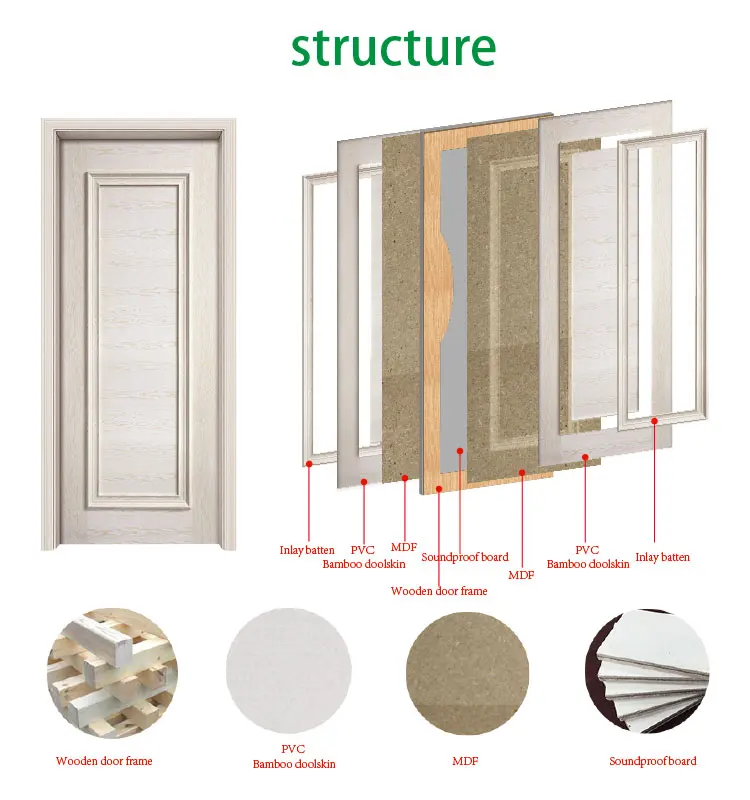 Specifications Models bamboo pvc toilet door
