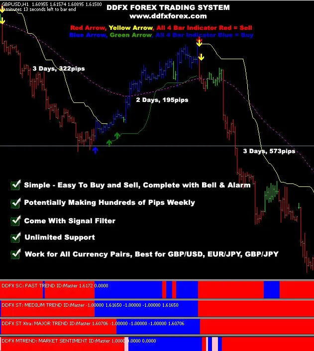 Ddfx Forex Trading System Buy Forex Software Product On Alibaba Com