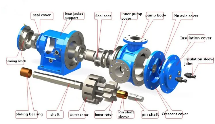 NYP type high viscosity epoxy resin injection rotor pump
