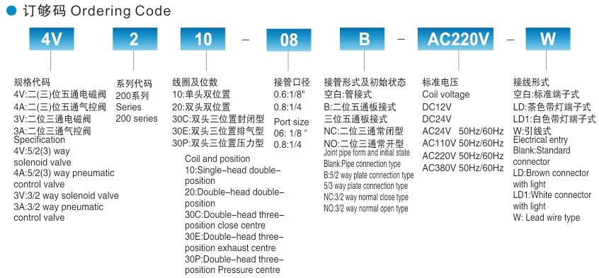 Acs codes. Airtac brand, 2 position 3 way, 8 Bar, 1/4”-d10 diameter Connector в Ташкенте.