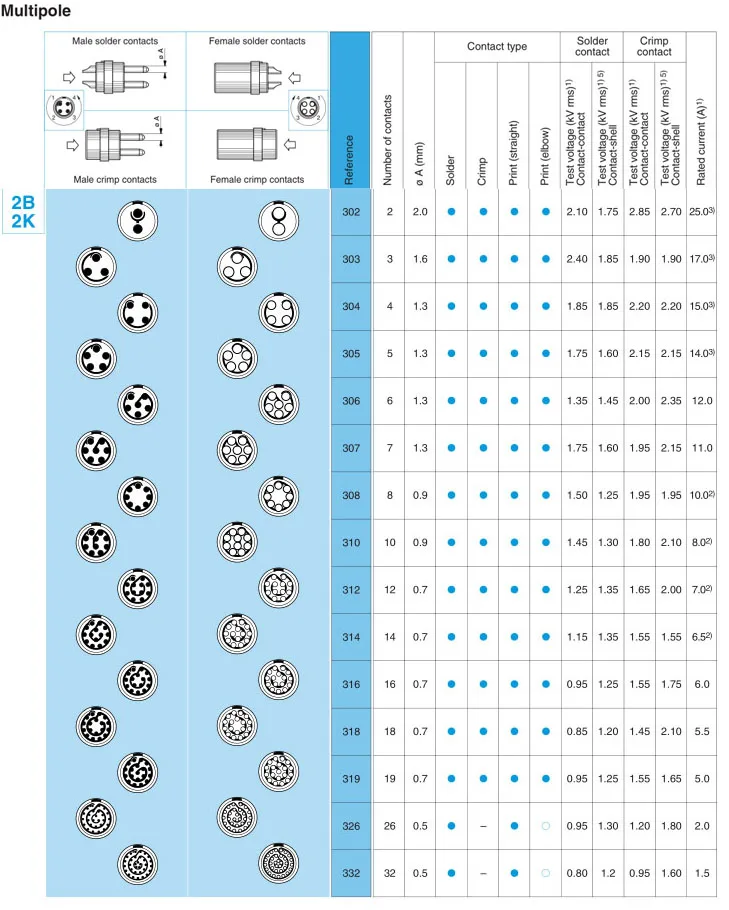 Compatible FHG EGG 2B 2 3 4 5 6 7 8 10 12 16 19 Pins Elbow Plug/Fixed Socket Push-Pull Metal Connector