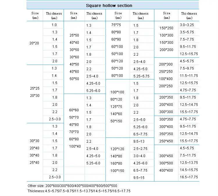 Rectangular Pipe,Hollow Tube Square Tube Hs Code73066100 Buy
