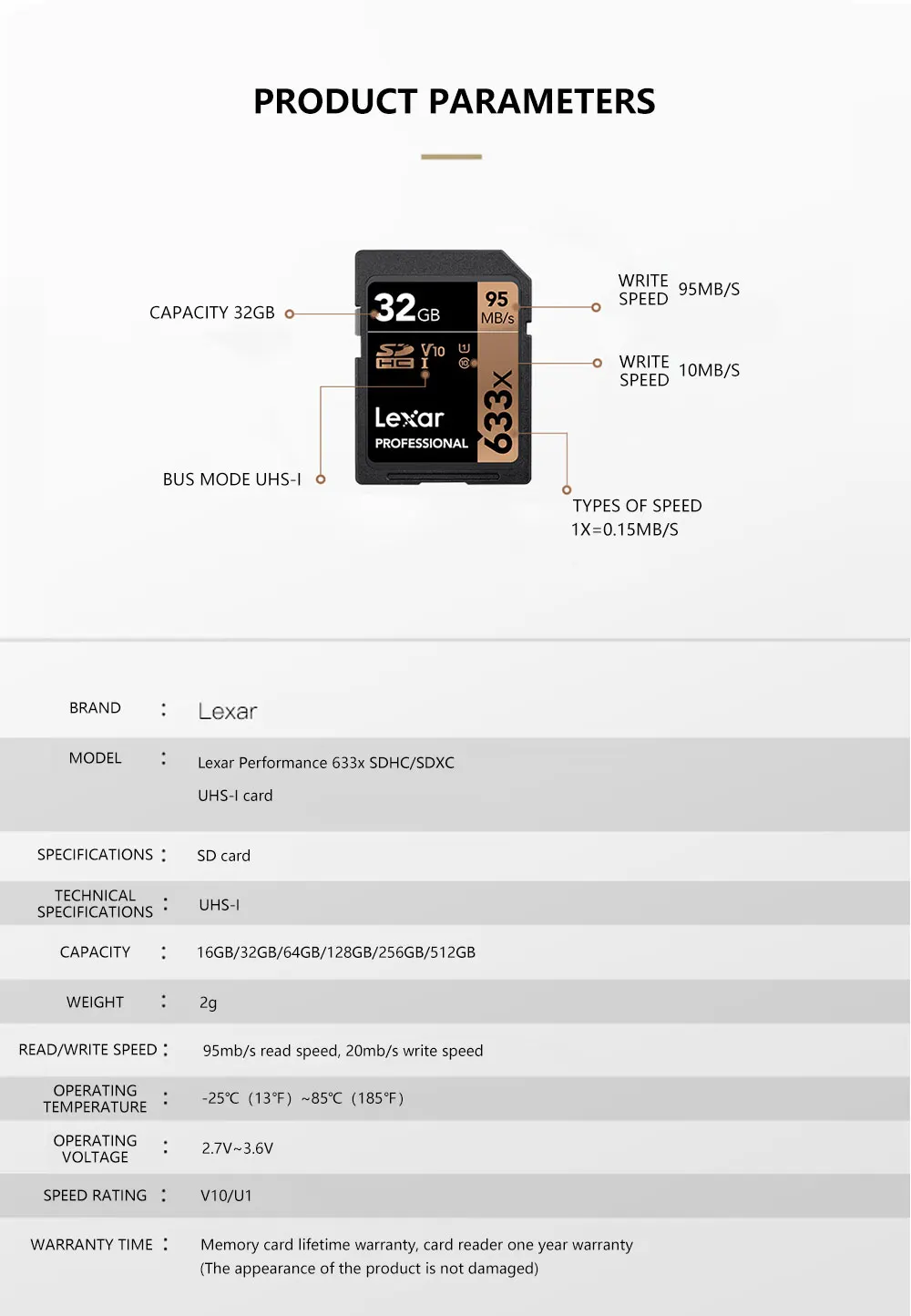 70% off Lexar 95M/s 633x 16G 32GB U1 SD-HC 64GB 128GB 256GB U3 SD Card SD-XC Class 10 memory Card For 1080p 3D 4K video Camera - ANKUX.COM