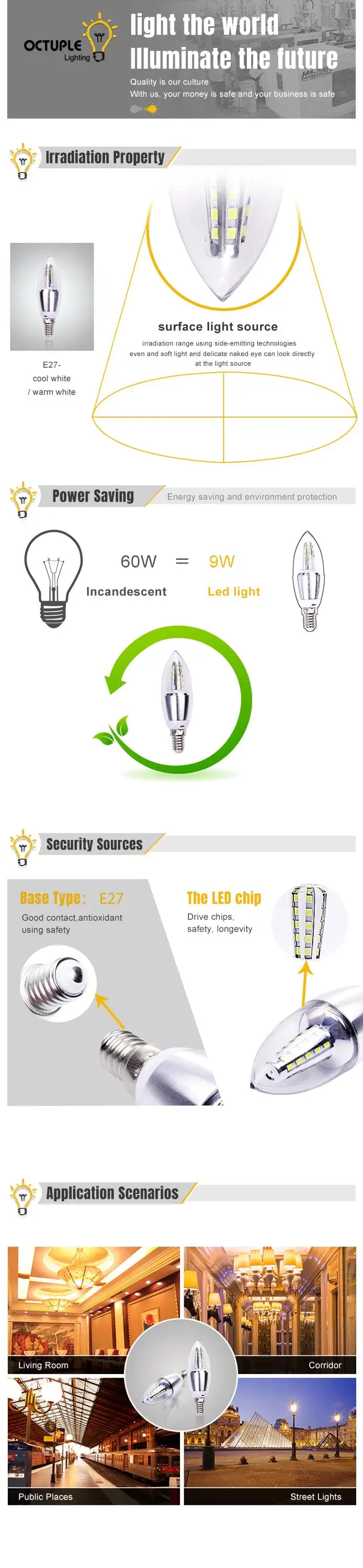 Hot Selling Widespread 85-265v SMD E27 cool white Led candle Lamp Bulb