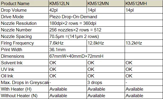 100 Original Konica Printhead Km 512 14pl For Digital Flex Banner