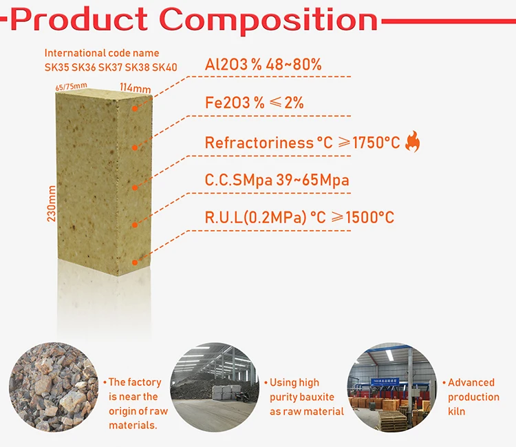 standard size of refractory high alumina al2o3 fire resistant brick used for fireplaces with cheap price