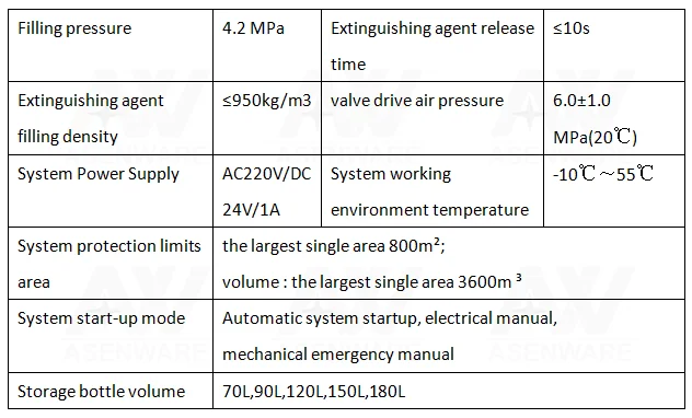 Fire extinguisher fm200 fire suppression system