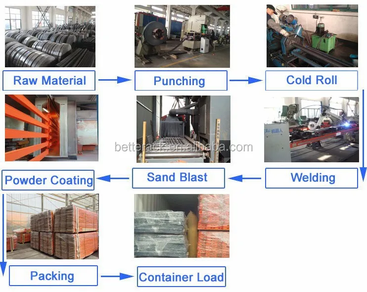 High Quality Warehouse Storage Pallet Flow Rack,Heavy Duty Gravity Flow ...