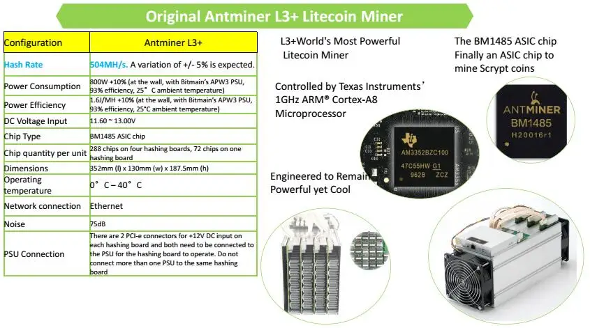 5 gh/s bitcoin miner calculator