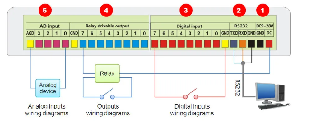 Gsm4g Rtu Controller With Analog Inputs Rtu Analog Data