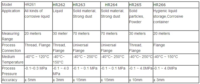 radar level transmitter