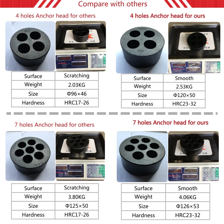post tensioning wedge anchorage for steel cable