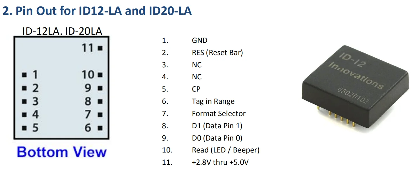 ID12PIN.png