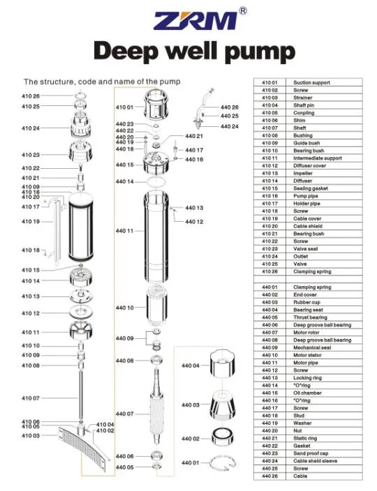 How Many Amps Is A 1 Hp Well Pump