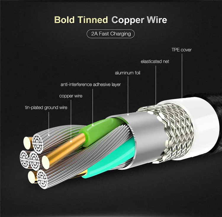 1M Usb Cable FLOVEME 5V/2A Charger 480Mbps Data Transfer High Tensile Braided Mobile Phone Cable - ANKUX.COM