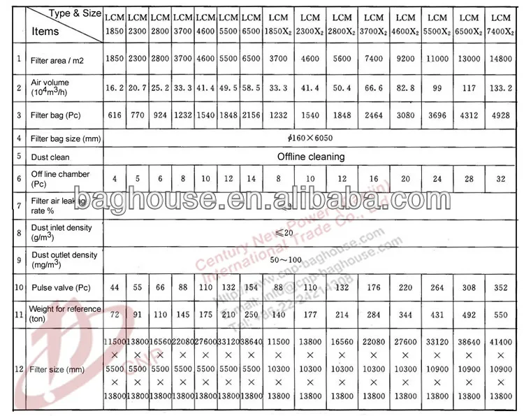 LCM pulse filter bag data1.jpg