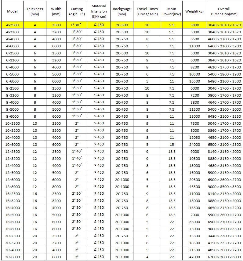4 2500MM of CNC Plate Shearing Machine.png
