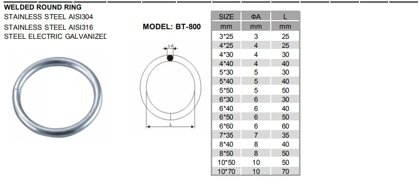 BT-800 Factory Price Custom Size Rigging Hardware Materials 5x50 Galvanized 304 Stainless Steel Welded Round Ring