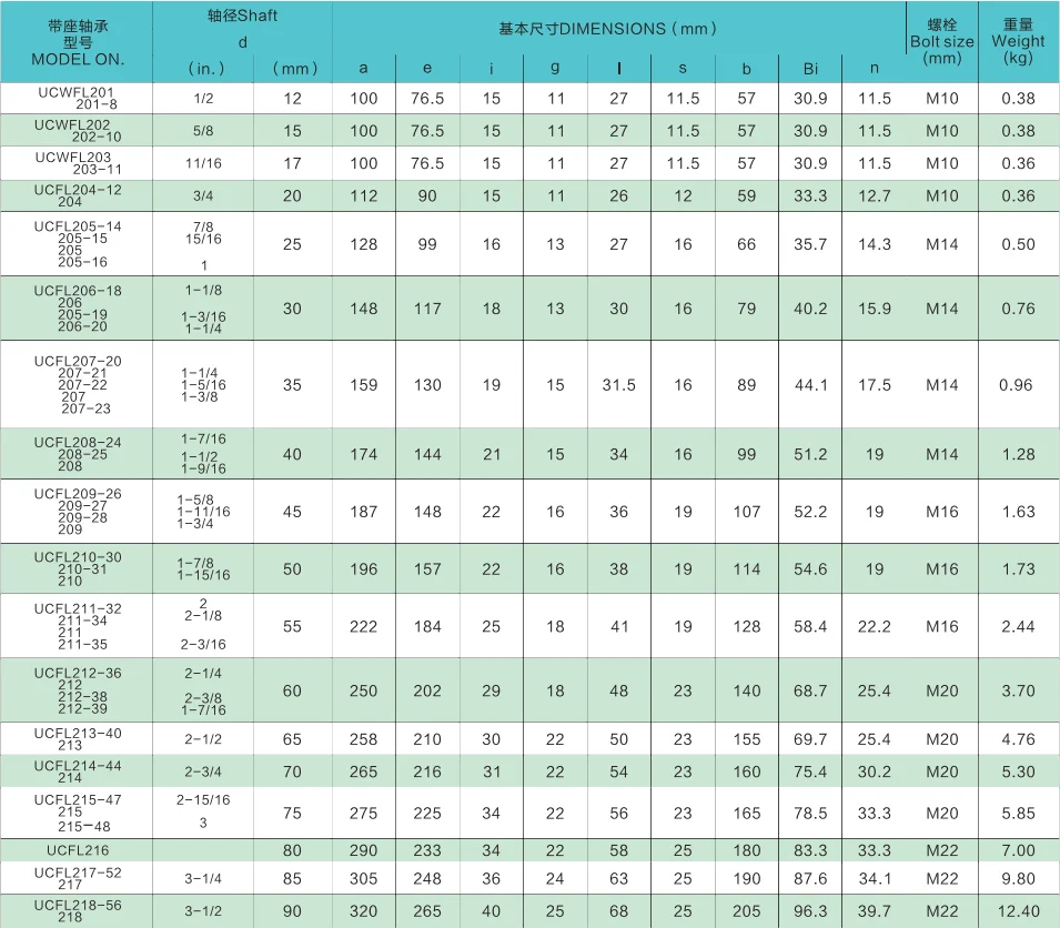 Pillow Block Bearing Puller For Farming Machine Adjustable Housing