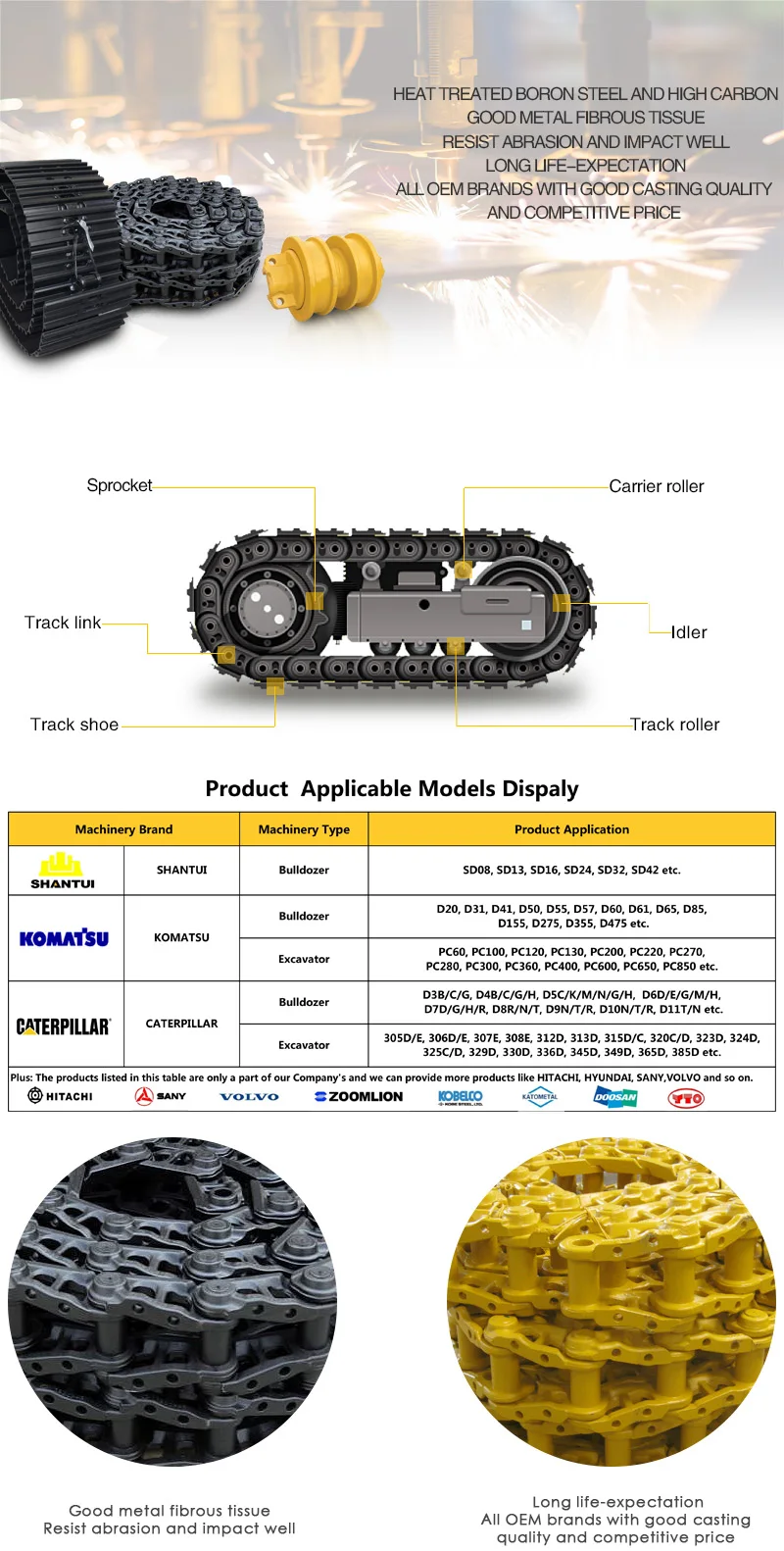 Excavator And Bulldozer D50 D53 D57 D58 Track Link Track Chain For Construction Undercarriage Spare Parts Buy D50 D53 D57 D58 Track Link Bulldozer Track Link Track Chain Excavator Track Link Track Chain