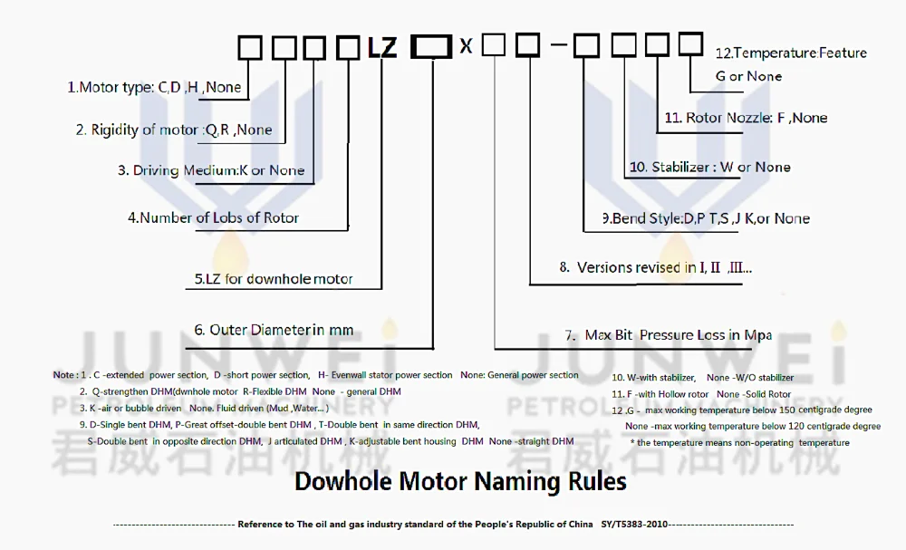 Naming rules