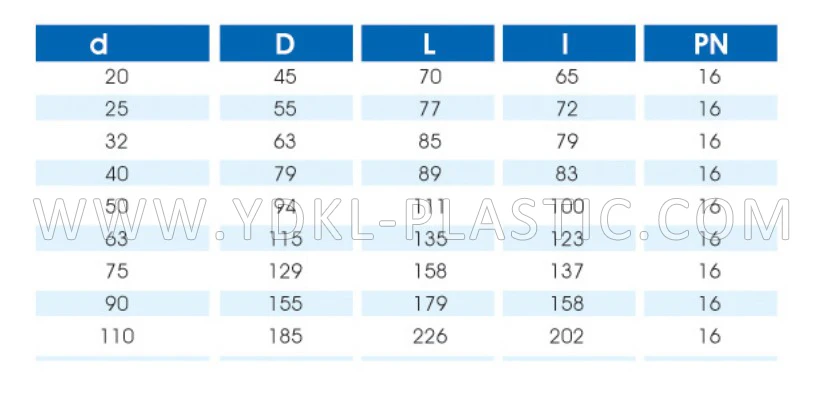 pp compression fittings pe fittings oman