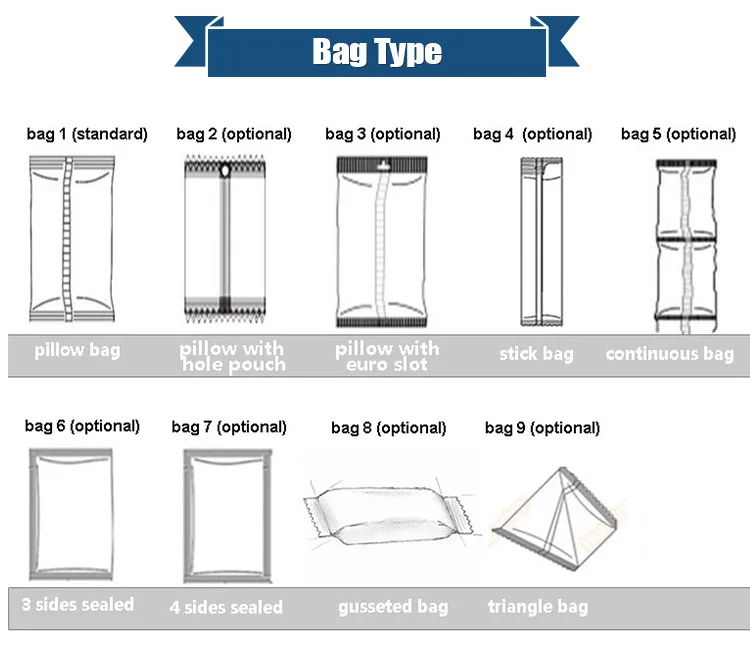 Download Automatic Sachets Petroleum Jelly Shampoo Liquid Detergent Packing Machine View Liquid Detergent Packing Machine Product Details From Foshan City Coretamp Packing Machinery Co Ltd On Alibaba Com PSD Mockup Templates