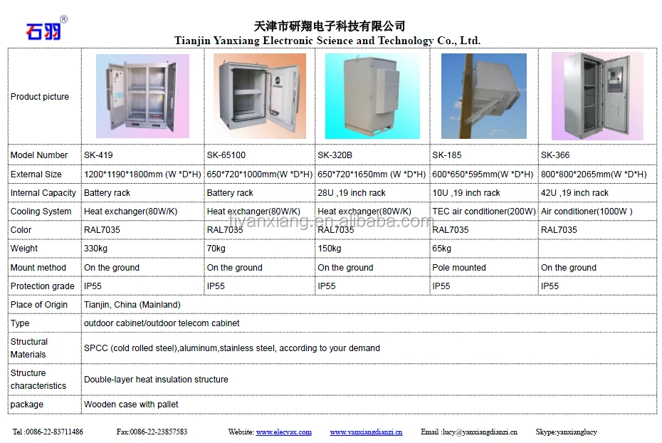 battery cabinet list.jpg