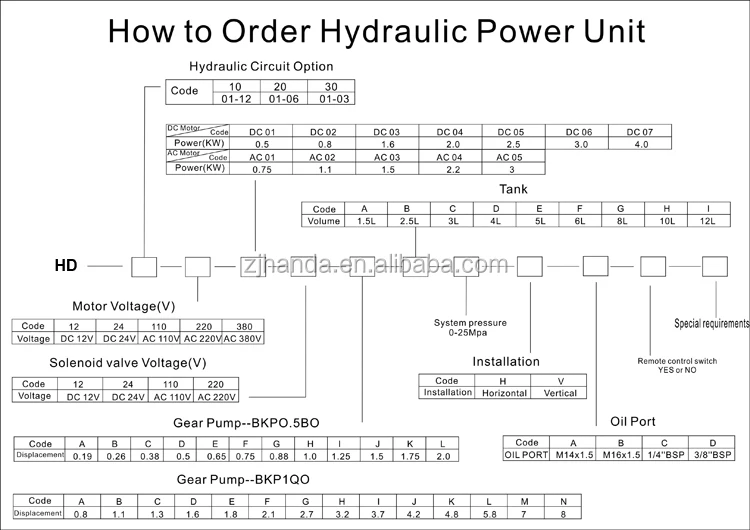 440v/60hz Hydraulic Power System For Marine Equipment Buy Hydraulic