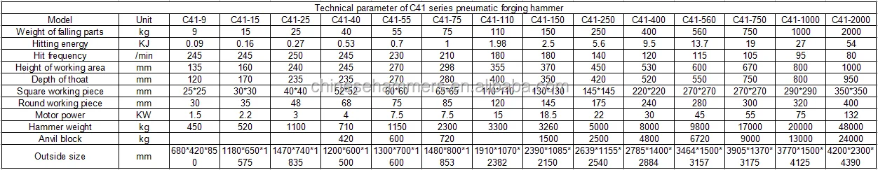 power hammer parameter