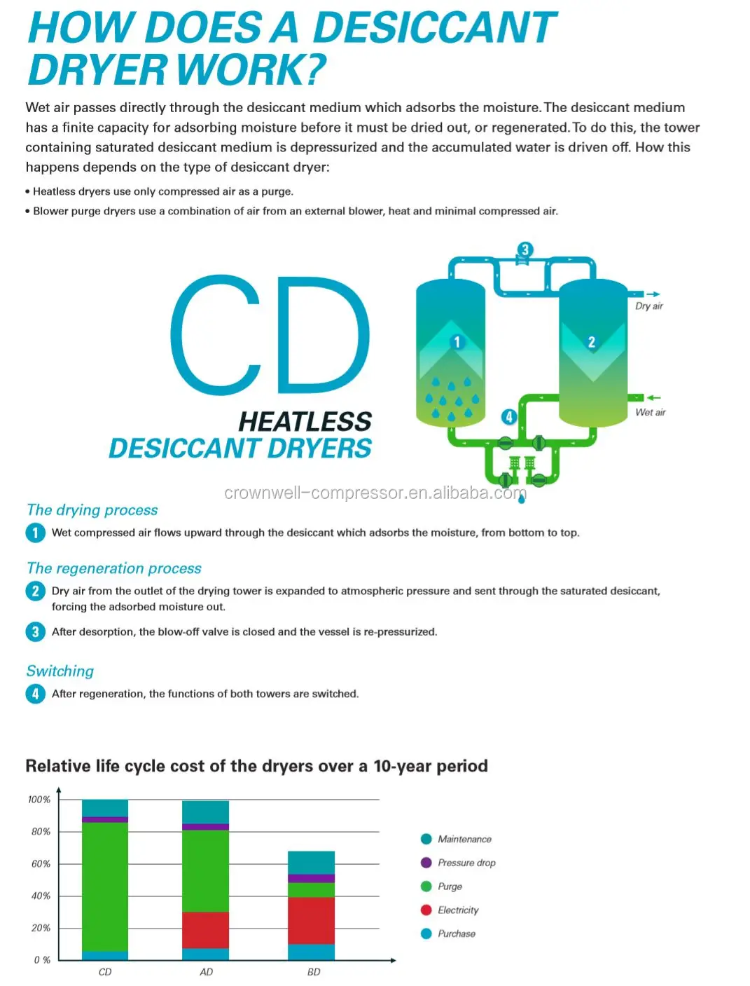 AD BD CD series 1.JPG