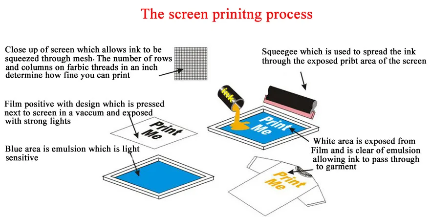 Factory Price Screen Printing Plate Diazo Photo Emulsion Yt-3500 - Buy ...