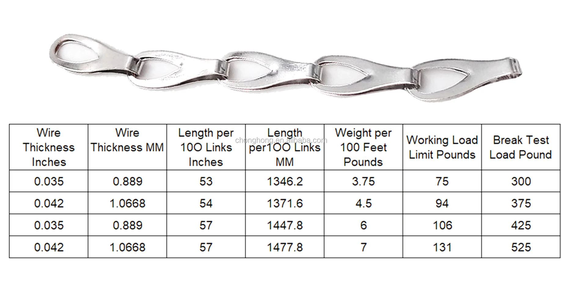 Sash Chain Size Chart