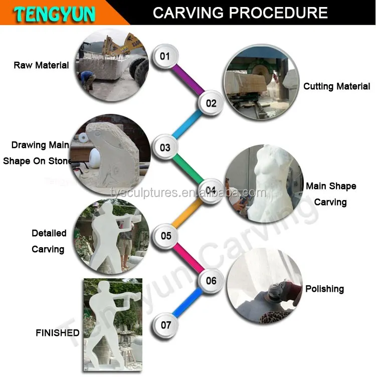 Carving procedure of stone abstract sculptures.jpg
