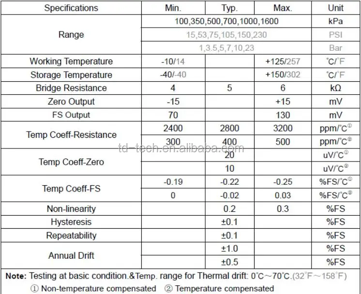 Taidacent Pcb15 500kpa Mems Coffee Machine Pump Sensor Gauge Pressure