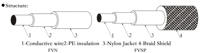 Awg32 To Awg 00 Pvc Insulated And Nylon Jacketed Cable For Special ...