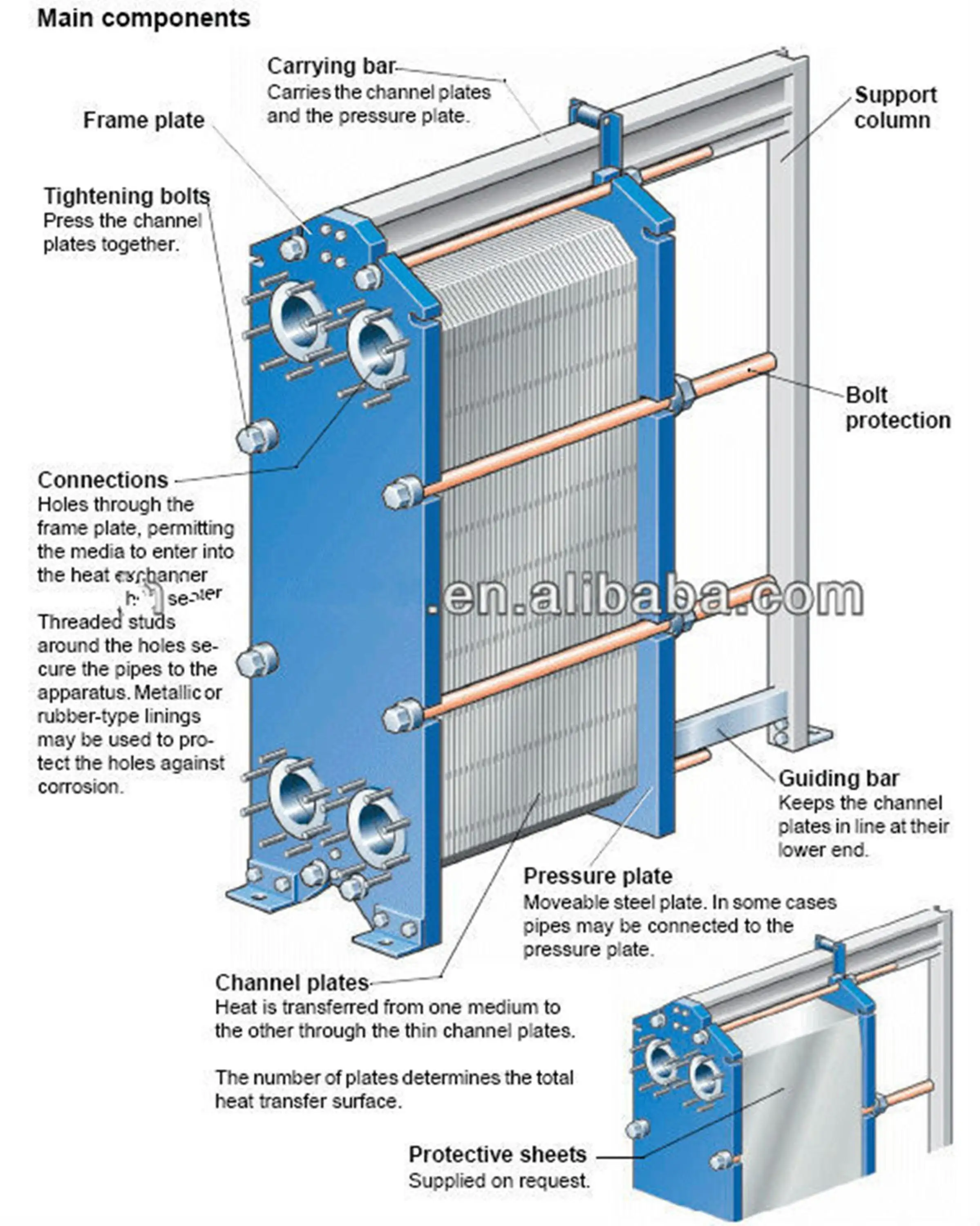 Steam for heat exchanger фото 26
