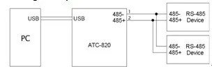 Application Diagram of ATC-820