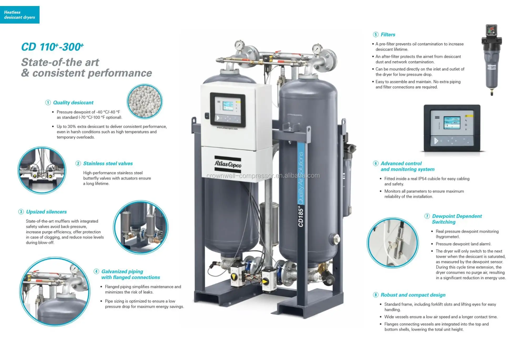 Cd25+ Cd35+ Cd45+ Cd55+ Cd65+ Cd90+ Atlas Copco Desiccant Air Dryers