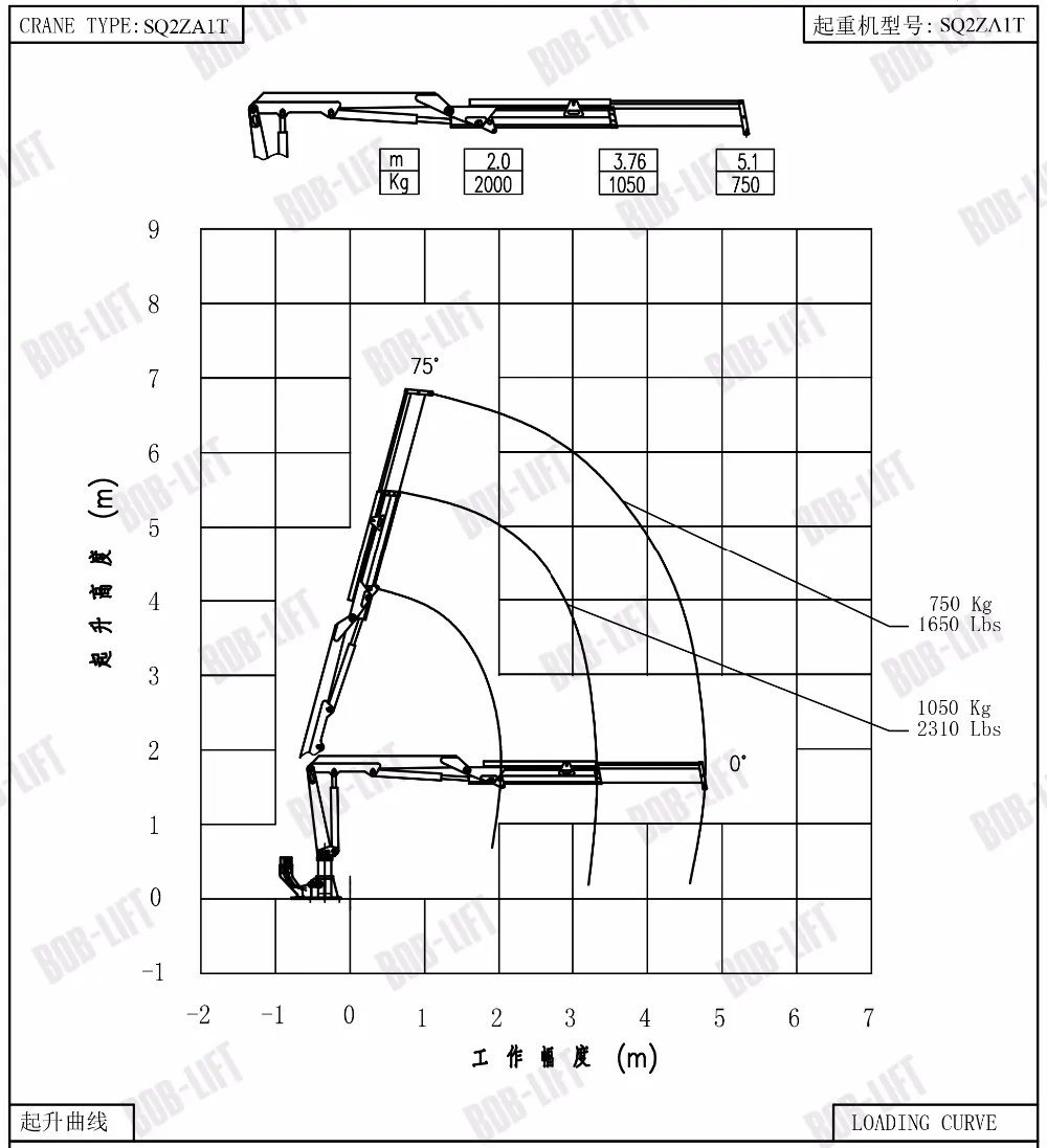 Small Hydraulic Boat Lift Stand Marine Construction Bulk Ship Crane for Sale