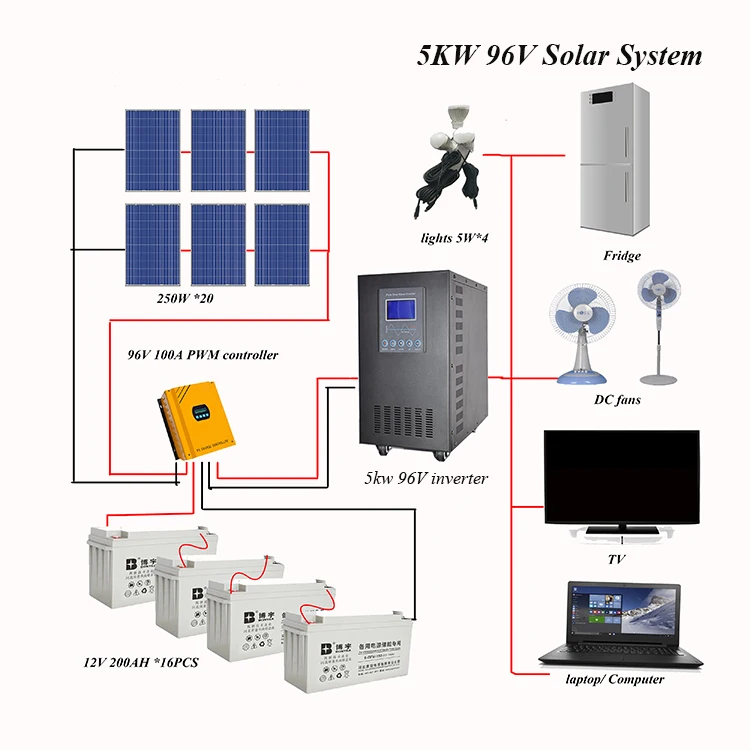download off grid power system