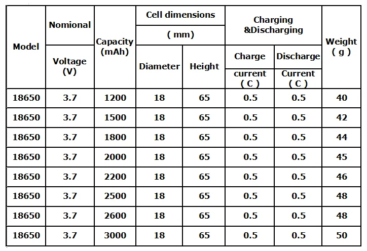 Popular Selling 18650 3.7V 2000mAh Lithium Battery Cell