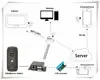 1.3 MP effective pixels ip doorbell and all software free provide,technical support after-service