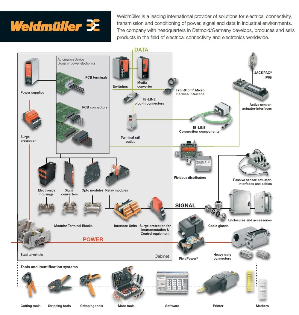 WDU 2.5 Original Weidmuller Feed Through Terminal Block Electrical
