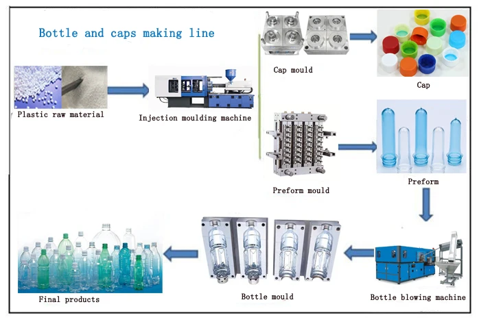 making making line.jpg