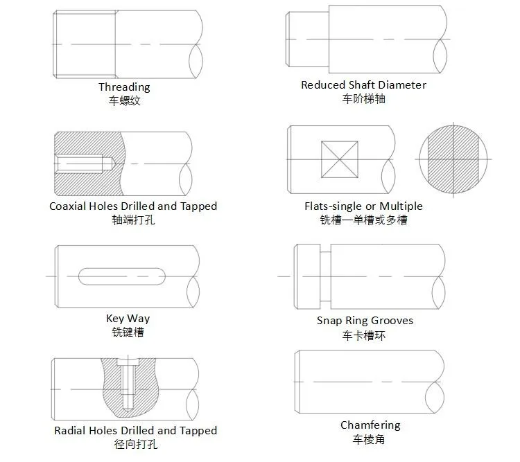 China high presision SP40 SP50 SP60 ball roller bearing shaft assembly for industry