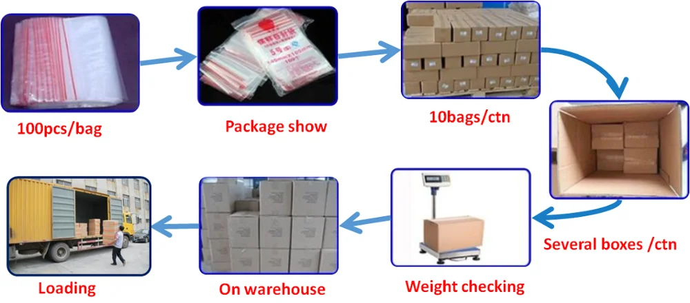 Strong ziplock bags.png